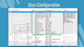 Qsys Configuration
 