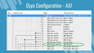Qsys Configuration - AXI
 