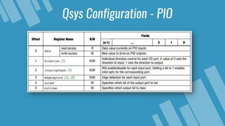 Qsys Configuration - PIO
 