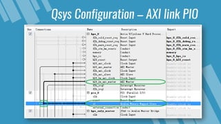 Qsys Configuration – AXI link PIO
 
