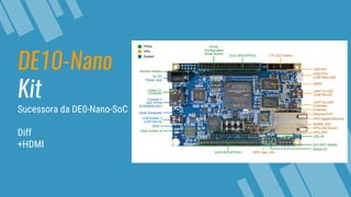 DE10-Nano
Kit
Sucessora da DE0-Nano-SoC
Diff
+HDMI
 