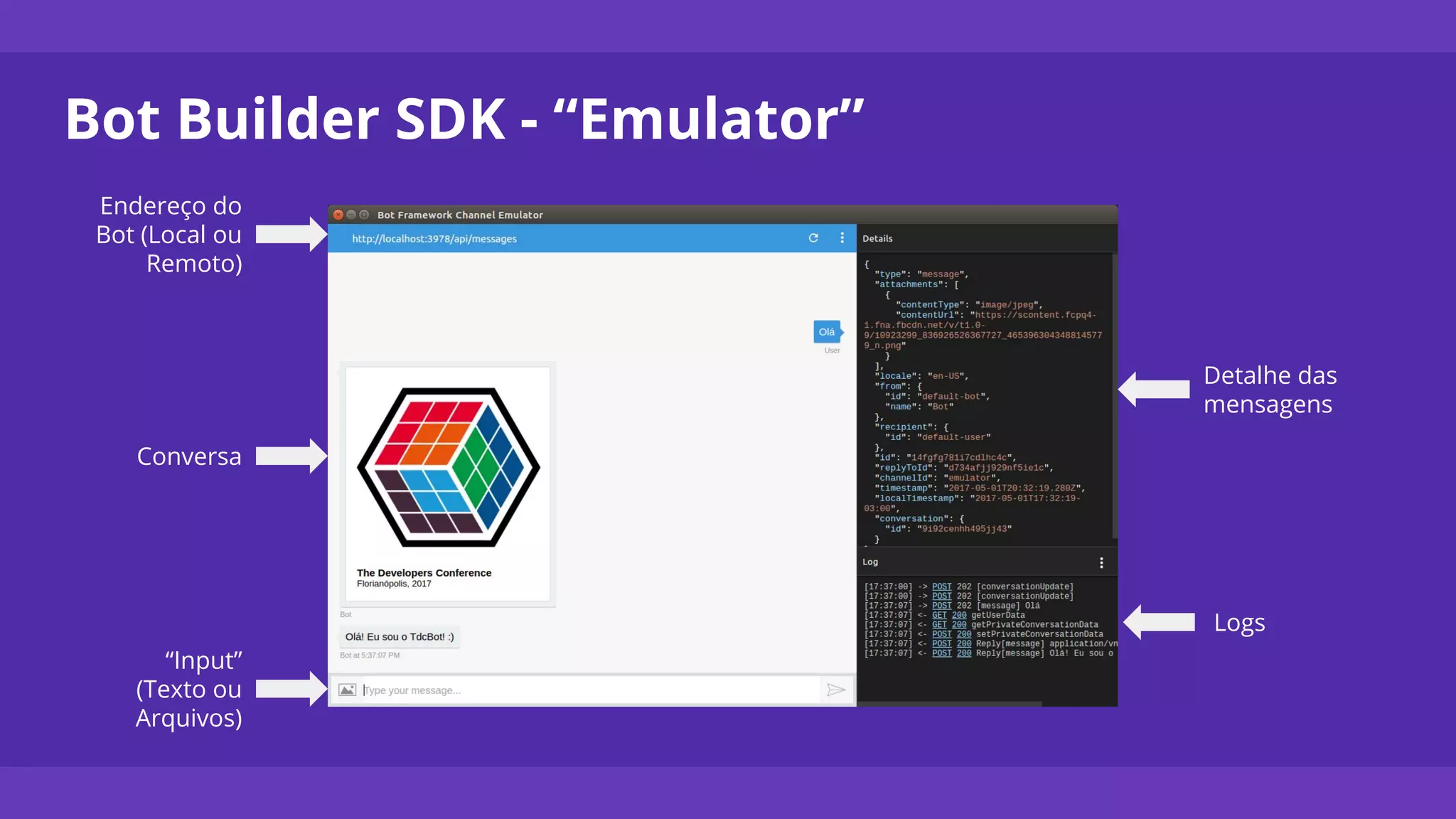Bot Builder SDK - “Emulator”
Endereço do
Bot (Local ou
Remoto)
Conversa
“Input”
(Texto ou
Arquivos)
Detalhe das
mensagens
Logs
 