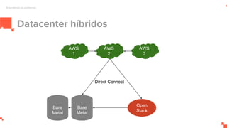 Datacenter híbridos
Entendendo os problemas
Open
Stack
AWS
1
AWS
2
AWS
3
Bare
Metal
Bare
Metal
Direct Connect
 