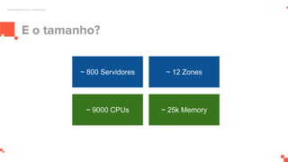 E o tamanho?
Entendendo os problemas
~ 800 Servidores
~ 9000 CPUs ~ 25k Memory
~ 12 Zones
 