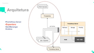 Arquitetura
Prometheus
•Prometheus Server
•Exporters
•AlertMananger
•Grafana
 