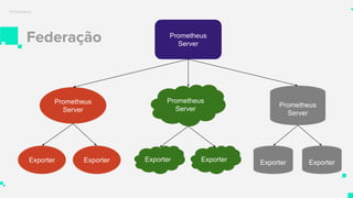 Federação
Prometheus
Prometheus
Server
Prometheus
Server
Prometheus
Server
Exporter Exporter Exporter Exporter Exporter Exporter
Prometheus
Server
 