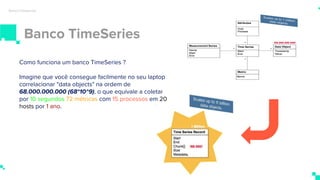 Banco TimeSeries
Banco timeseries
Como funciona um banco TimeSeries ?
Imagine que você consegue facilmente no seu laptop
correlacionar "data objects" na ordem de
68.000.000.000 (68*10^9), o que equivale a coletar
por 10 segundos 72 métricas com 15 processos em 20
hosts por 1 ano.
 