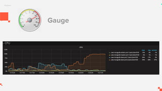 Grafana
Gauge
 