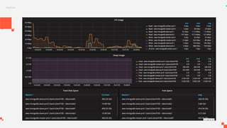 Grafana
 