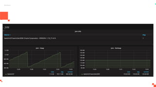Grafana
 