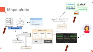 Mapa pirata
Exporters
 