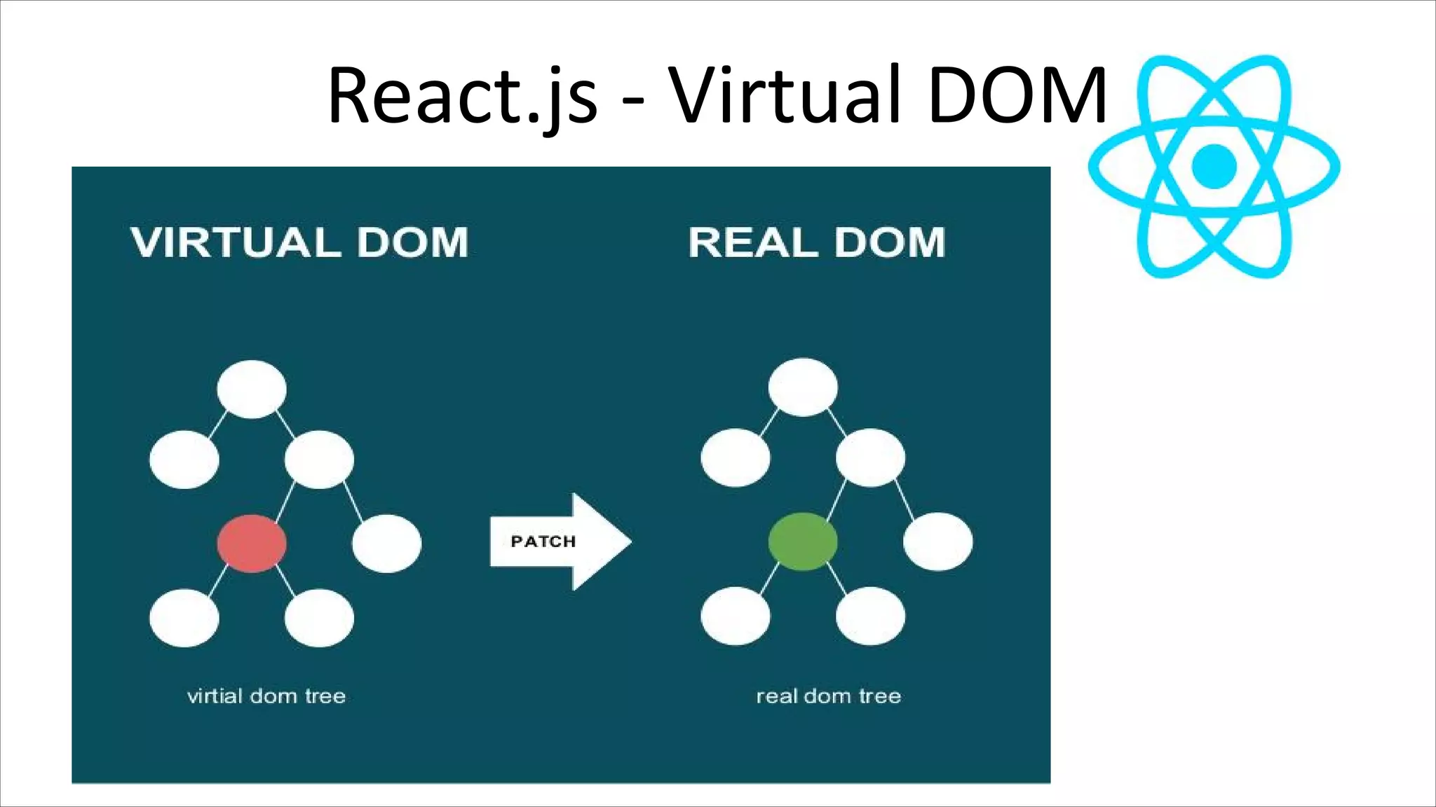 React.js - Virtual DOM
 