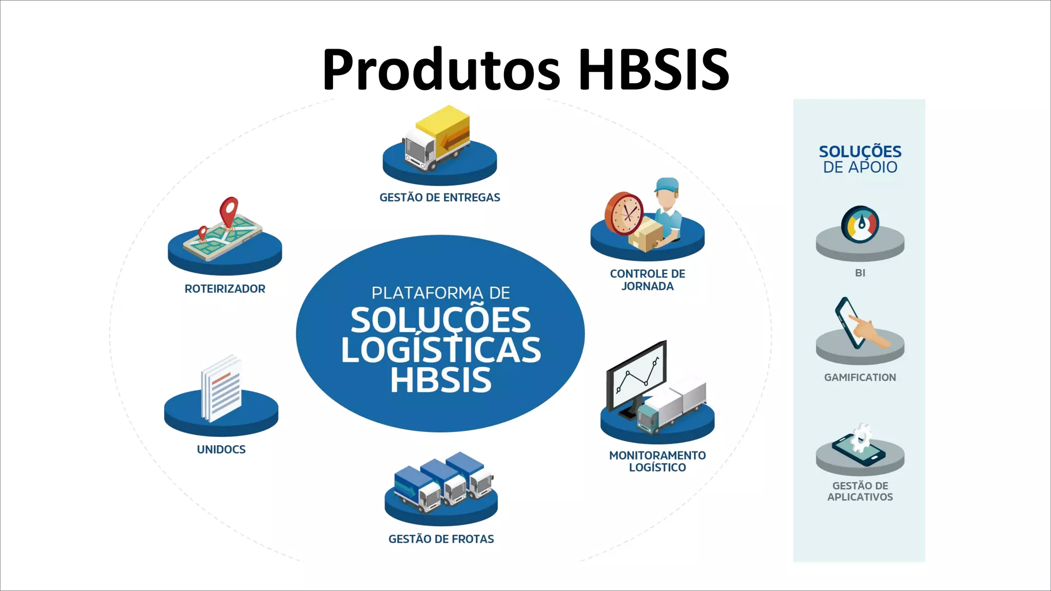 Produtos HBSIS
 
