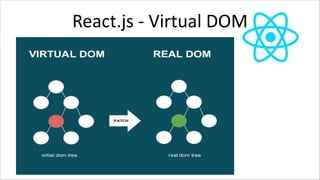 React.js - Virtual DOM
 