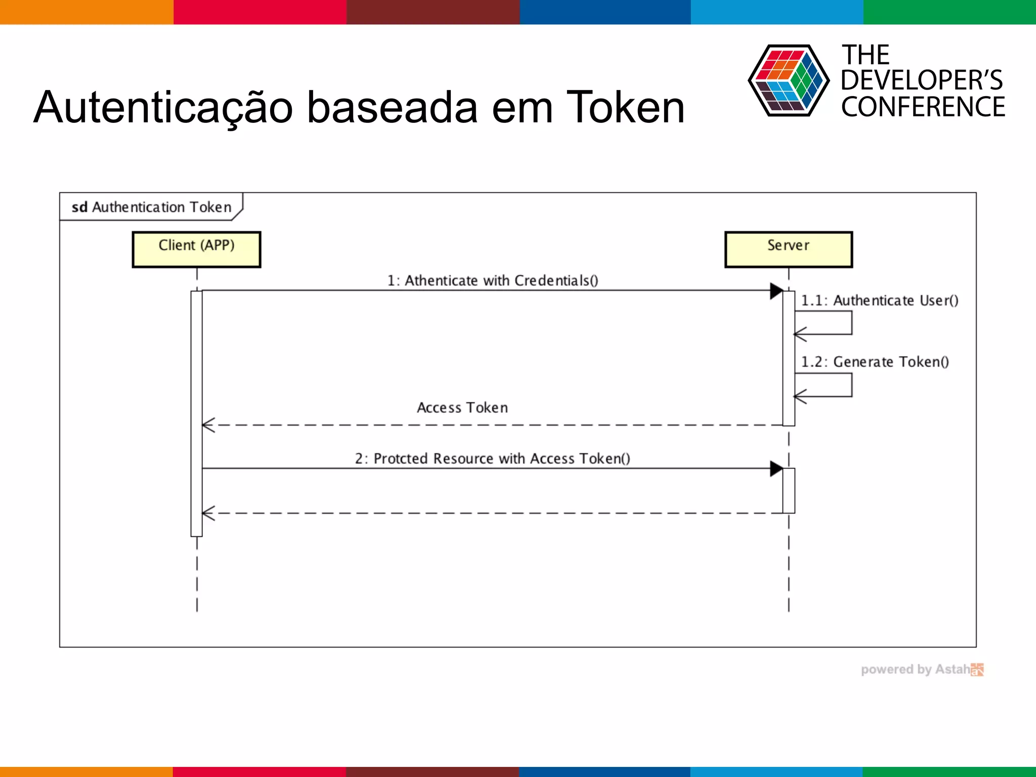 Globalcode – Open4education
Autenticação baseada em Token
 
