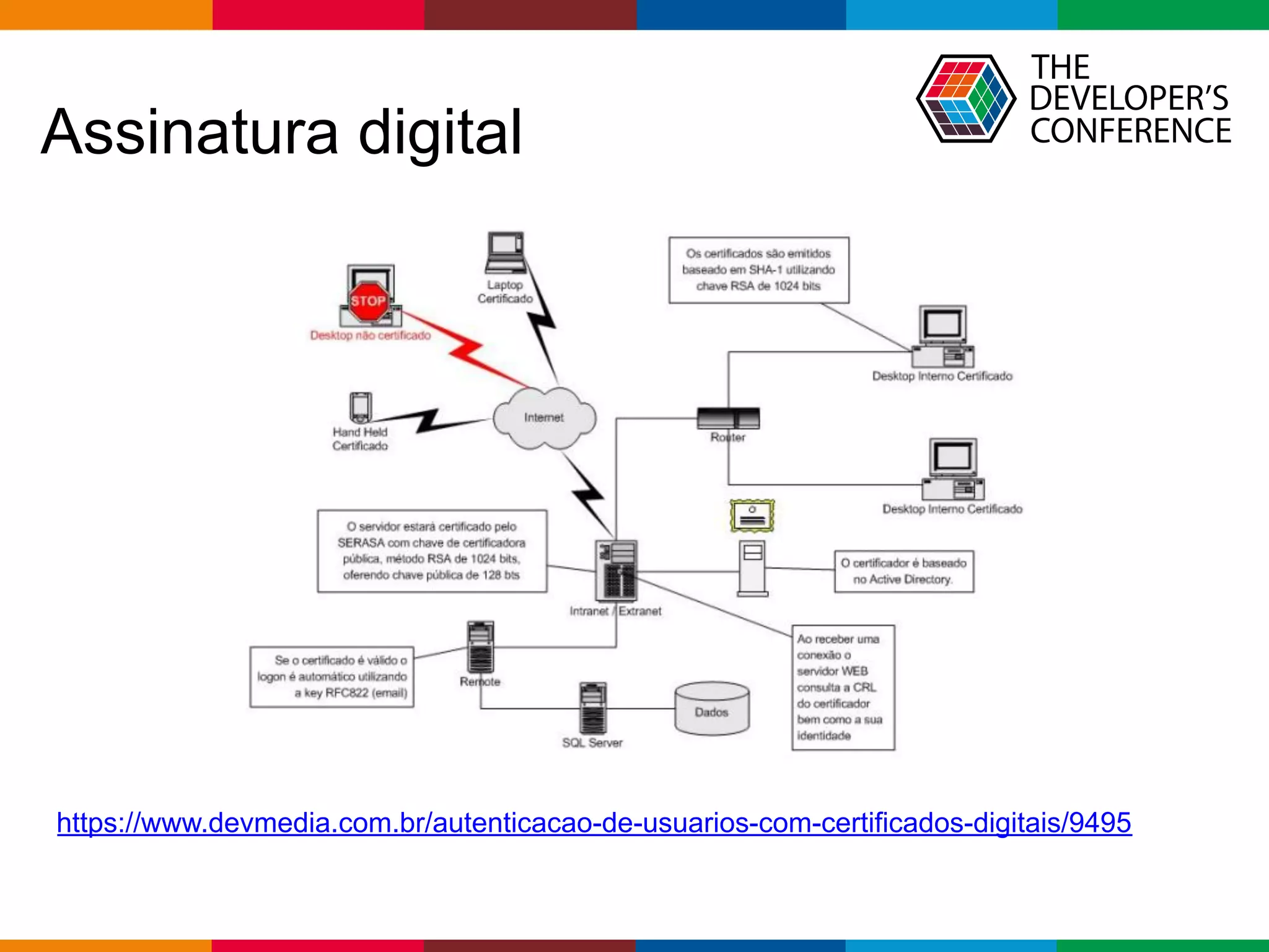 Globalcode – Open4education
Assinatura digital
https://www.devmedia.com.br/autenticacao-de-usuarios-com-certificados-digitais/9495
 