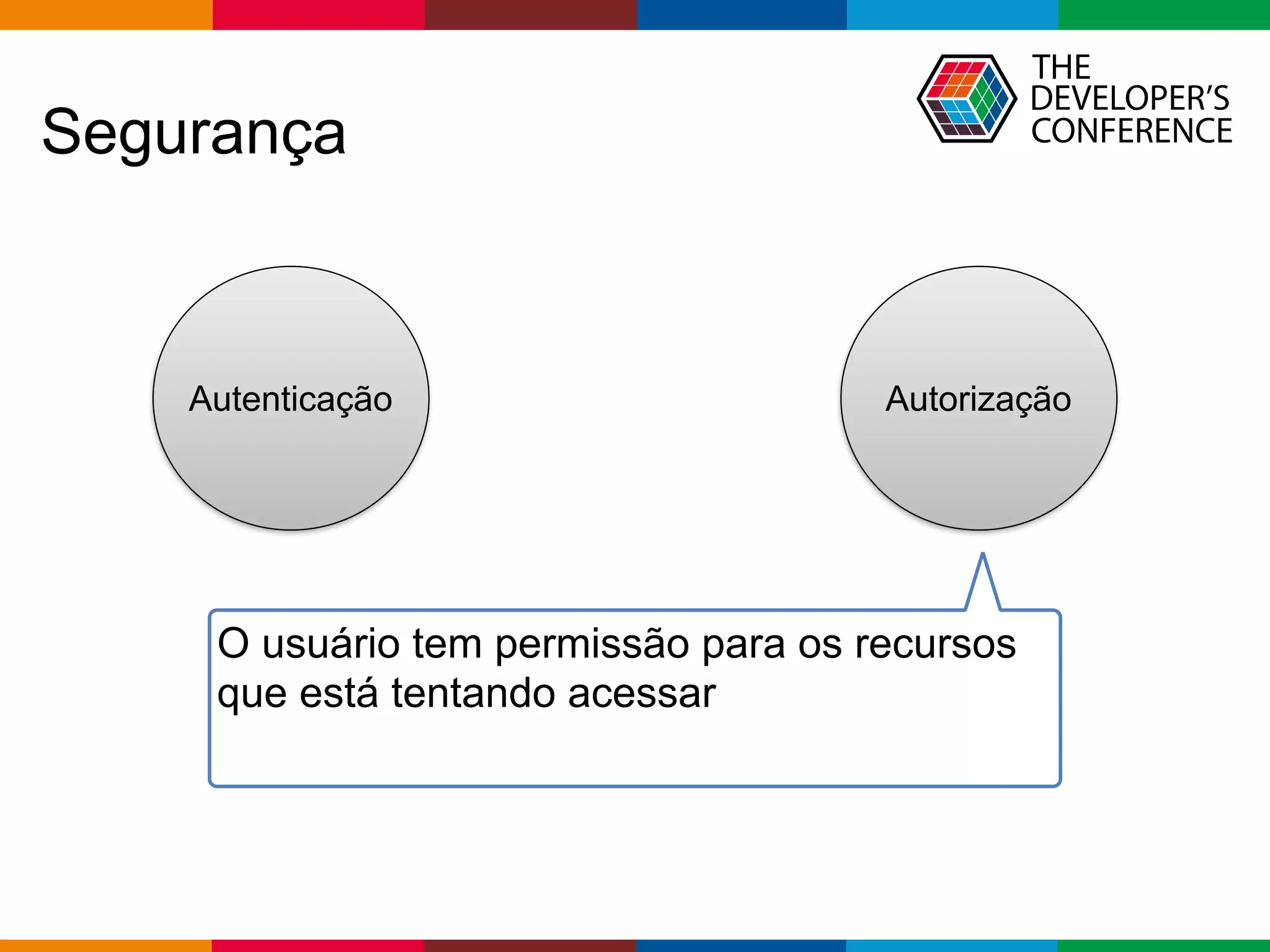 Globalcode – Open4education
Segurança
Autenticação Autorização
O usuário tem permissão para os recursos
que está tentando acessar
 