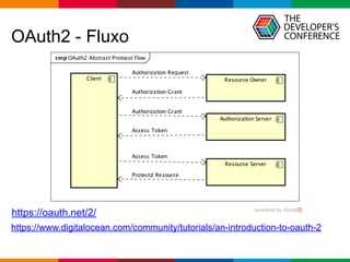 Globalcode – Open4education
OAuth2 - Fluxo
https://www.digitalocean.com/community/tutorials/an-introduction-to-oauth-2
https://oauth.net/2/
 