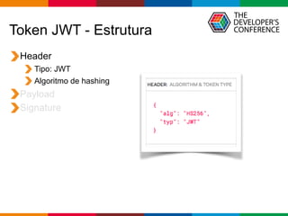 Globalcode – Open4education
Token JWT - Estrutura
Header
Tipo: JWT
Algoritmo de hashing
Payload
Signature
 