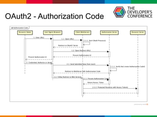 Globalcode – Open4education
OAuth2 - Authorization Code
 