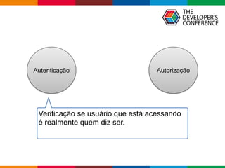 Globalcode – Open4education
Verificação se usuário que está acessando
é realmente quem diz ser.
Autenticação Autorização
 