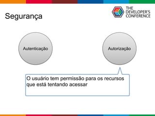 Globalcode – Open4education
Segurança
Autenticação Autorização
O usuário tem permissão para os recursos
que está tentando acessar
 