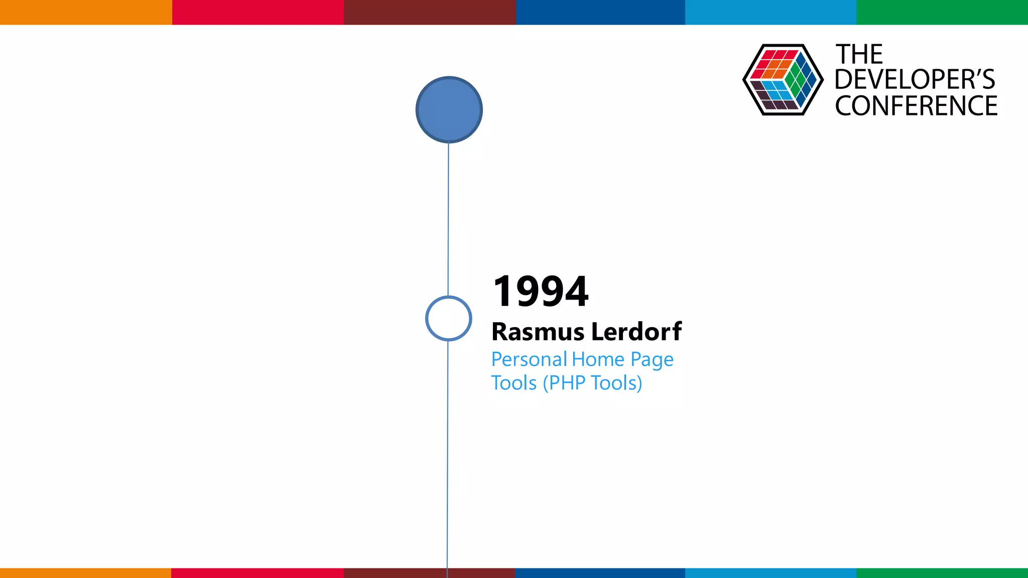 Globalcode – Open4education
1994
Rasmus Lerdorf
Personal Home Page
Tools (PHP Tools)
 