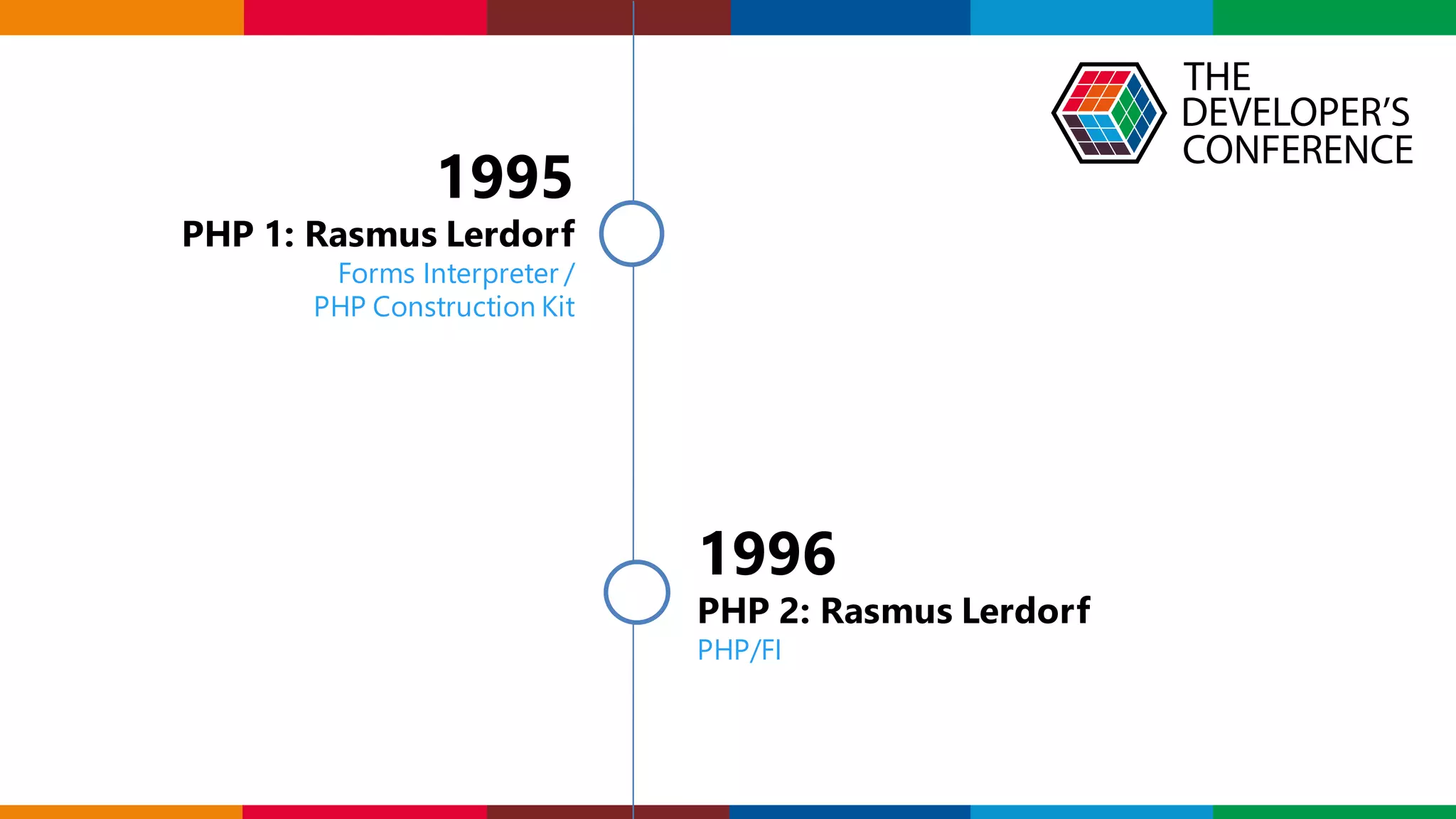 Globalcode – Open4education
1996
PHP 2: Rasmus Lerdorf
PHP/FI
1995
PHP 1: Rasmus Lerdorf
Forms Interpreter /
PHP Construction Kit
 