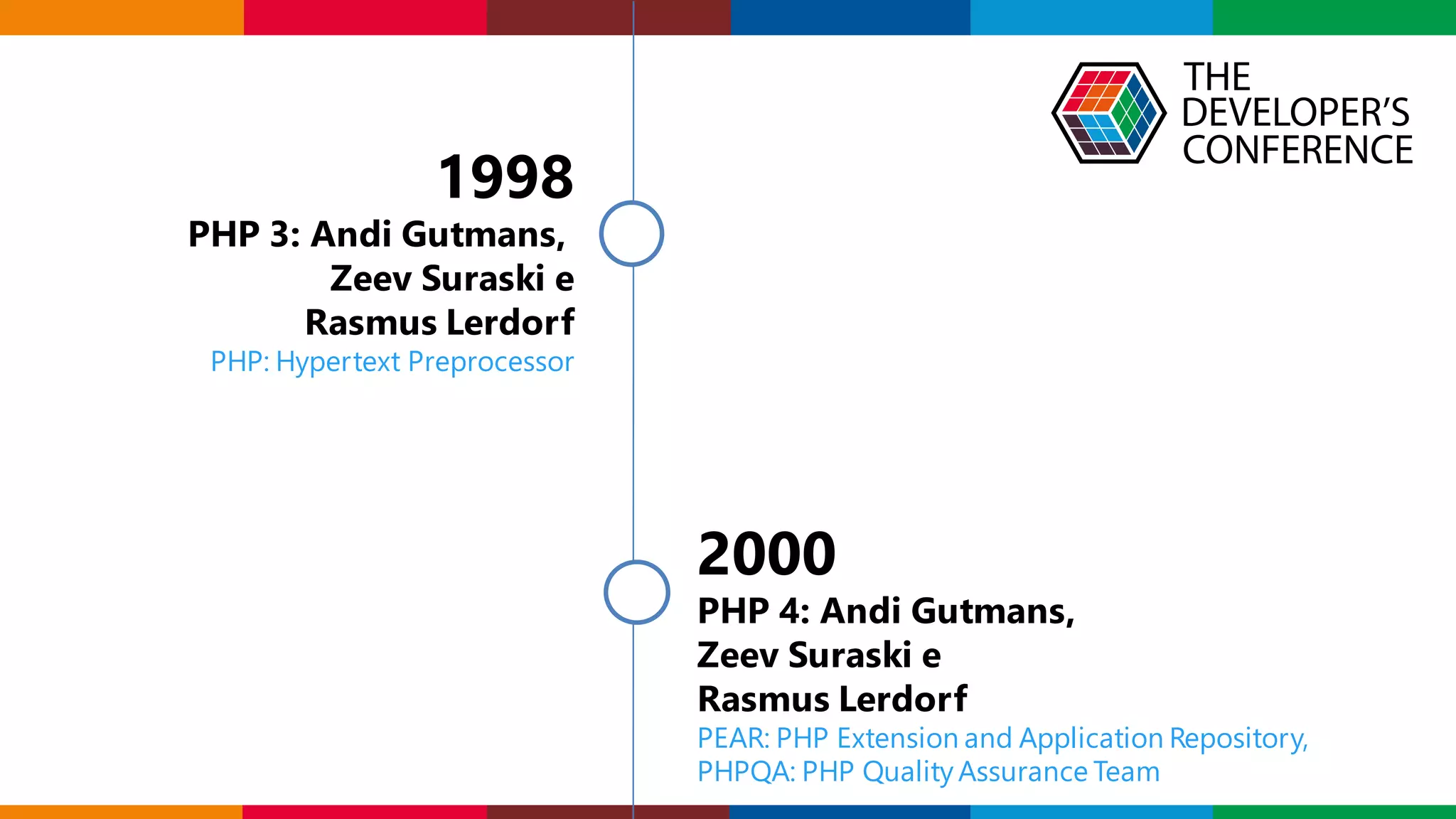 Globalcode – Open4education
2000
PHP 4: Andi Gutmans,
Zeev Suraski e
Rasmus Lerdorf
PEAR: PHP Extension and Application Repository,
PHPQA: PHP Quality Assurance Team
1998
PHP 3: Andi Gutmans,
Zeev Suraski e
Rasmus Lerdorf
PHP: Hypertext Preprocessor
 