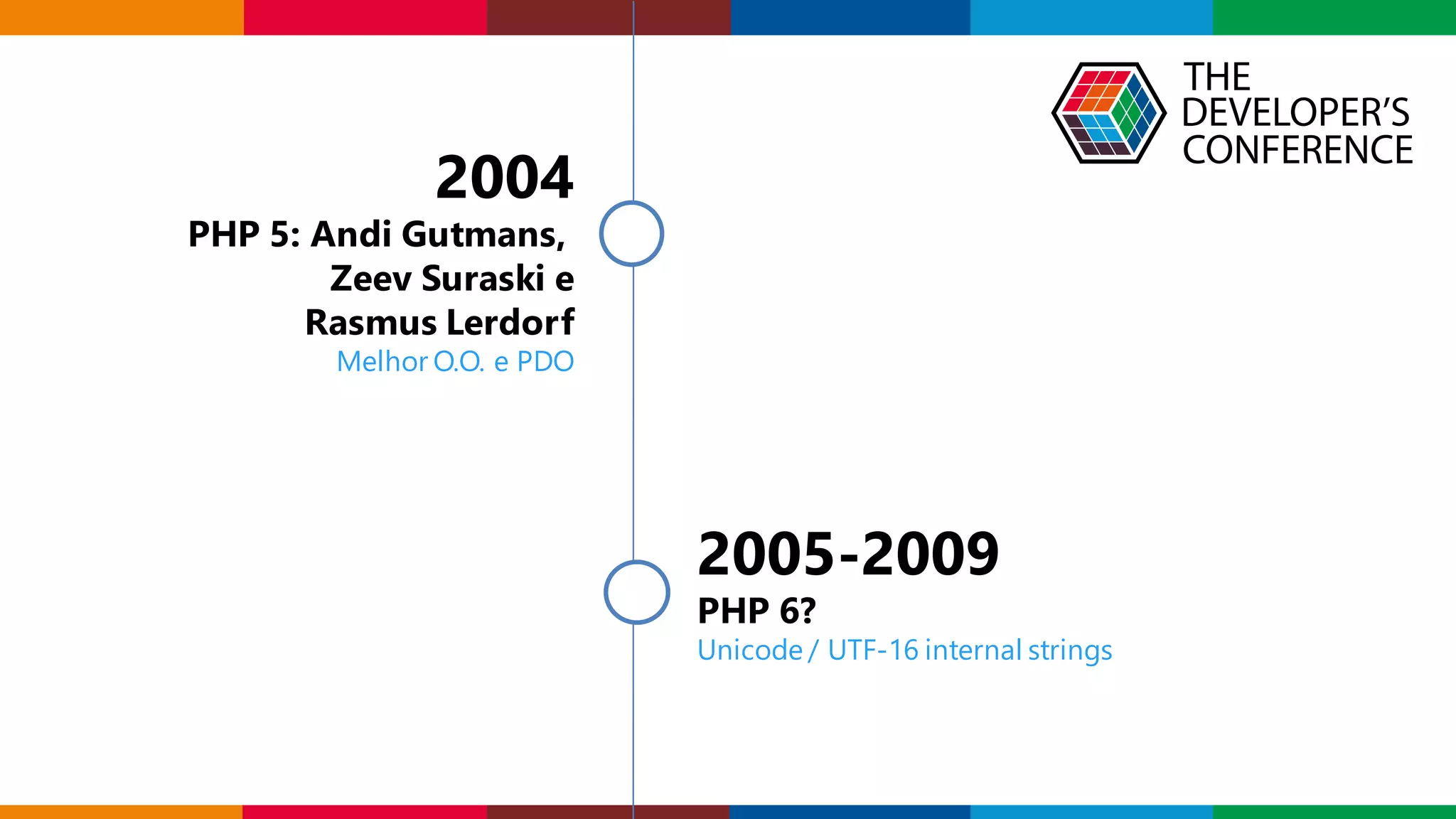 Globalcode – Open4education
2005-2009
PHP 6?
Unicode / UTF-16 internal strings
2004
PHP 5: Andi Gutmans,
Zeev Suraski e
Rasmus Lerdorf
Melhor O.O. e PDO
 