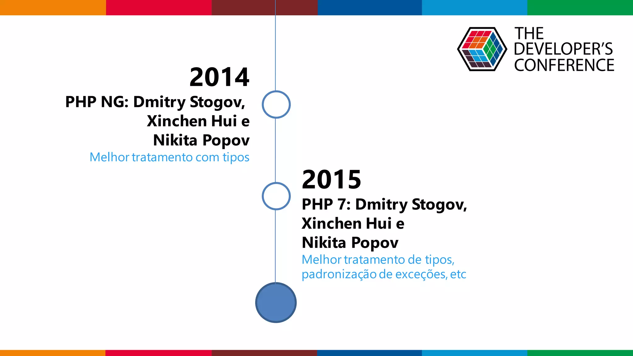 Globalcode – Open4education
2015
PHP 7: Dmitry Stogov,
Xinchen Hui e
Nikita Popov
Melhor tratamento de tipos,
padronização de exceções,etc
2014
PHP NG: Dmitry Stogov,
Xinchen Hui e
Nikita Popov
Melhor tratamento com tipos
 