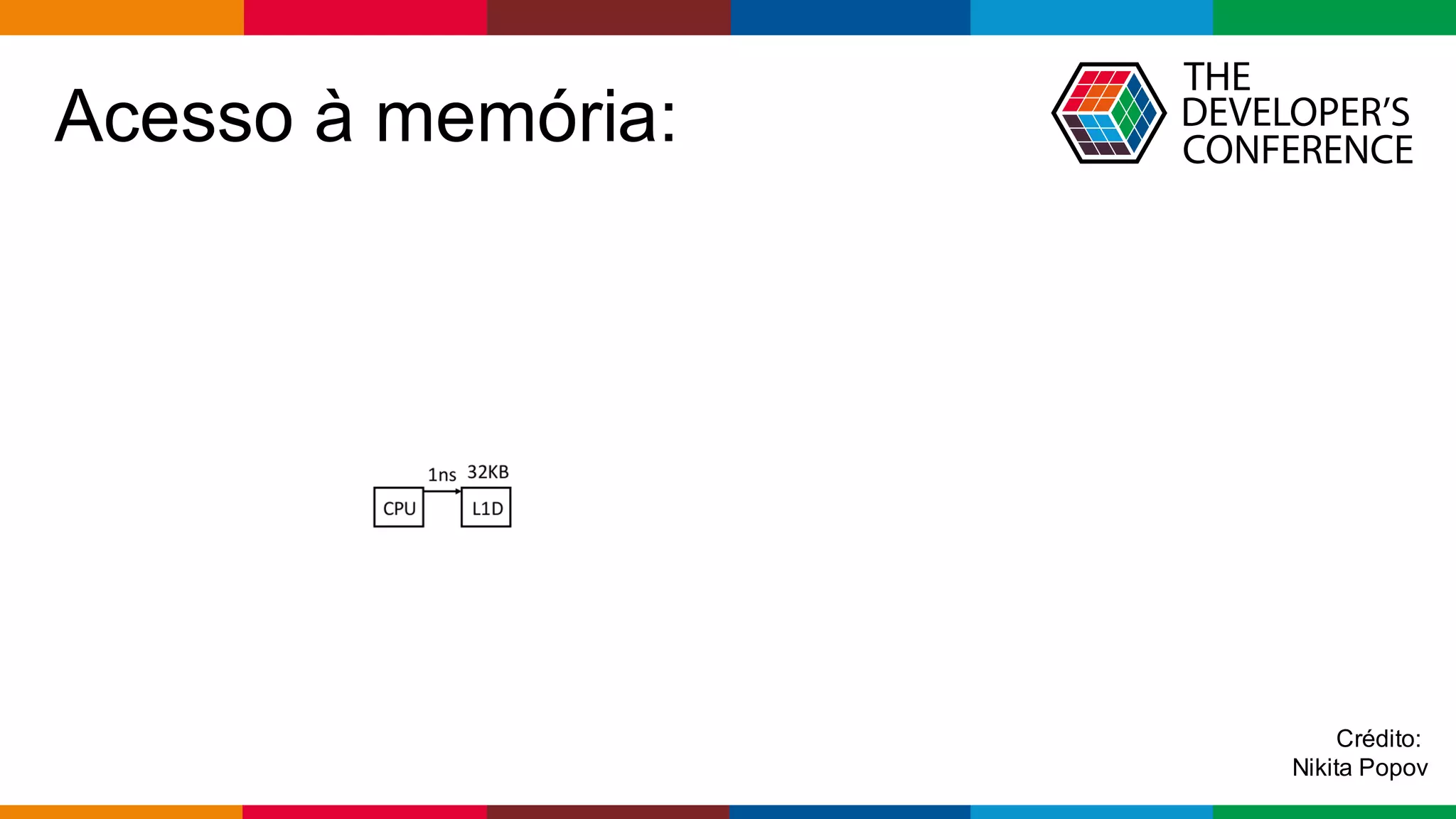 Globalcode – Open4education
Acesso à memória:
Crédito:
Nikita Popov
 