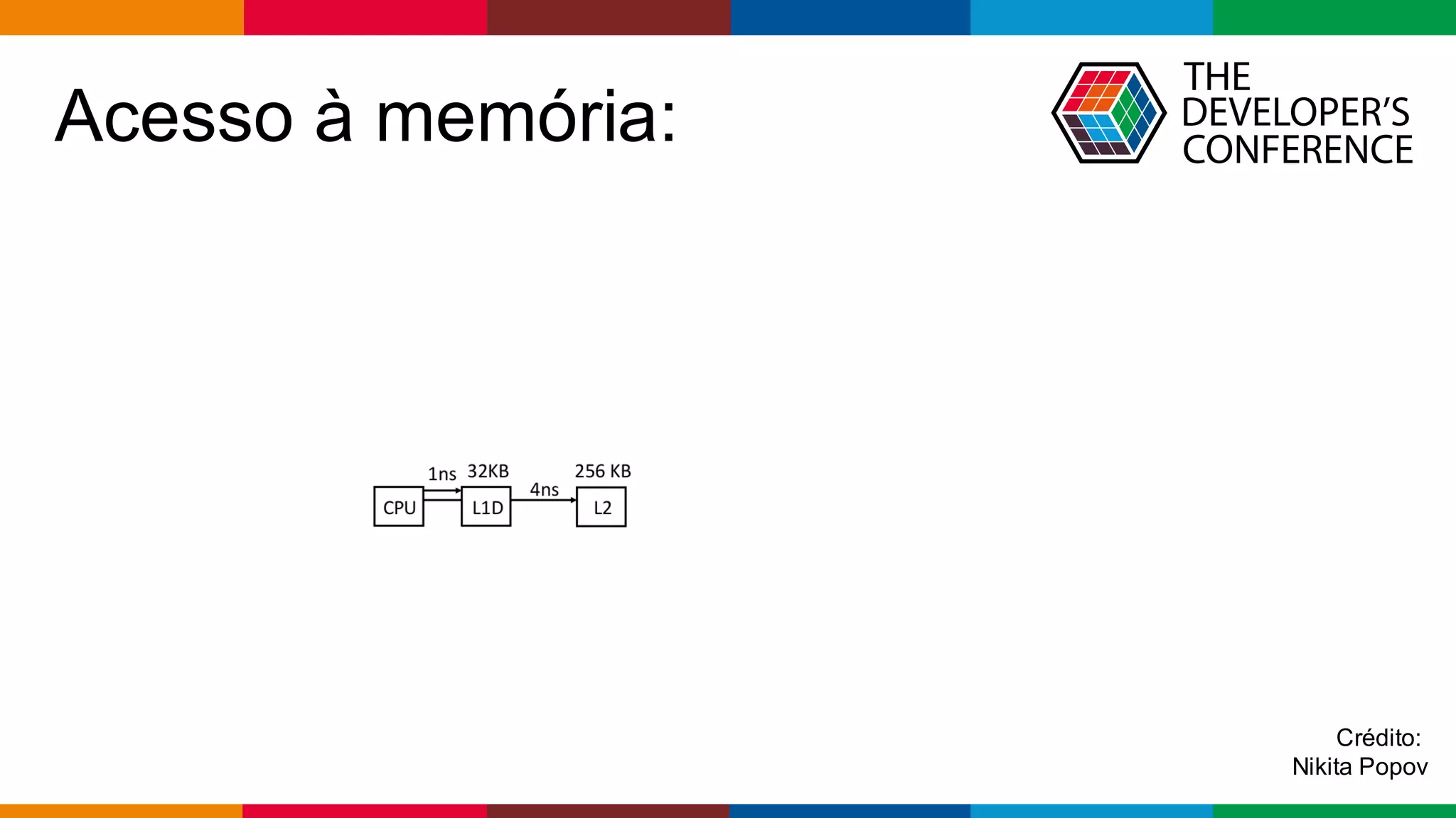 Globalcode – Open4education
Acesso à memória:
Crédito:
Nikita Popov
 