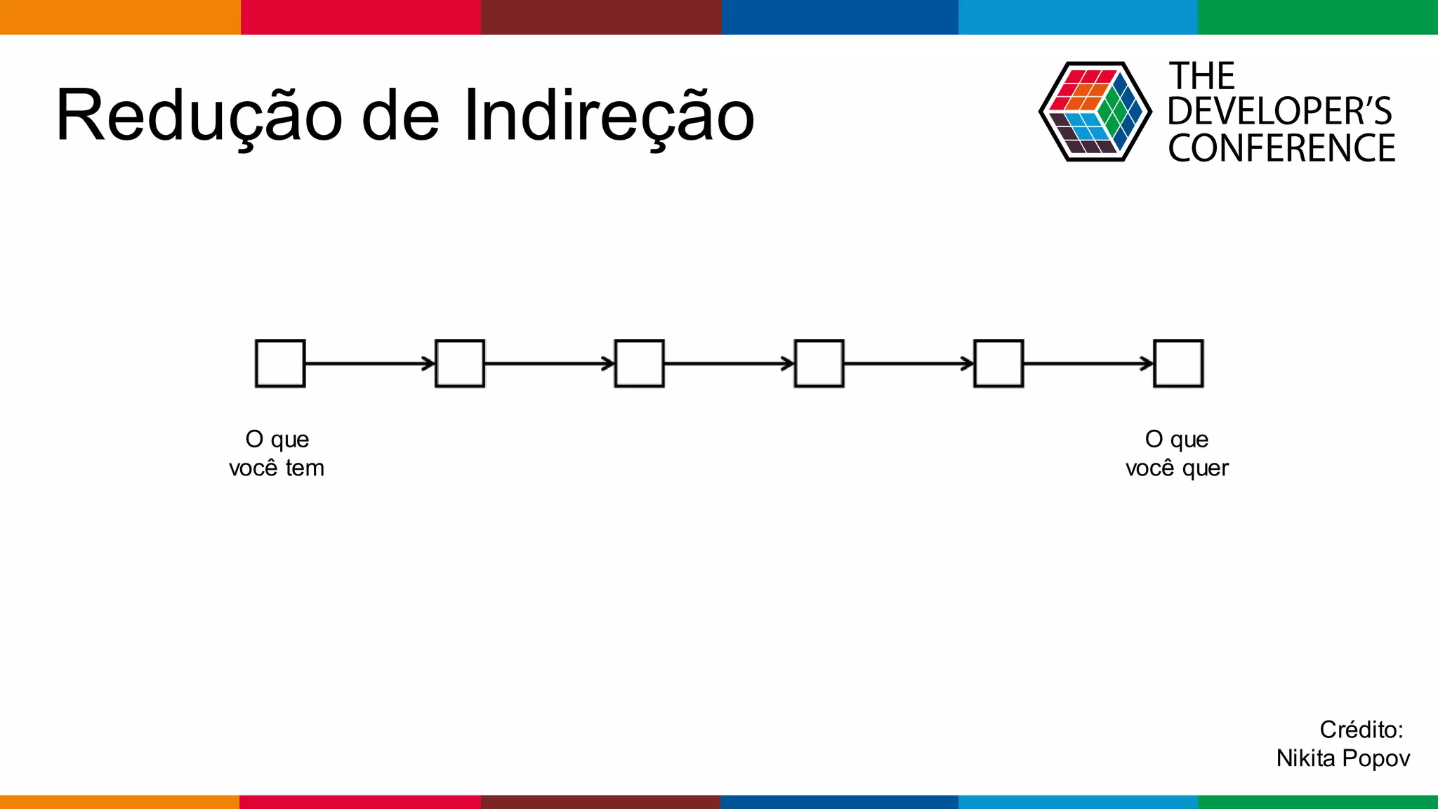 Globalcode – Open4education
Redução de Indireção
Crédito:
Nikita Popov
O que
você tem
O que
você quer
 