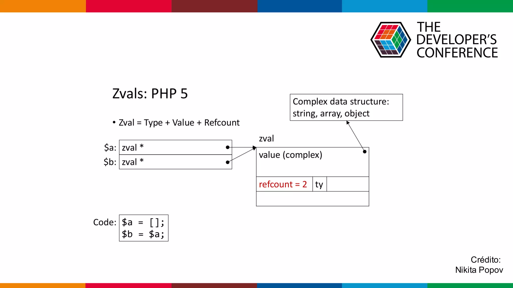 Globalcode – Open4education
Crédito:
Nikita Popov
 