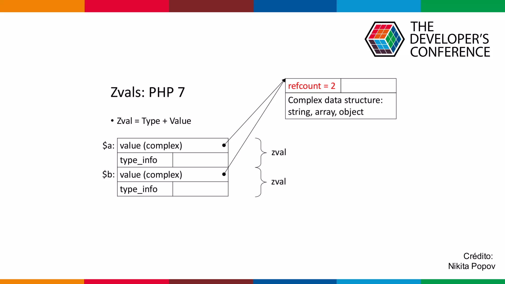 Globalcode – Open4education
Crédito:
Nikita Popov
 