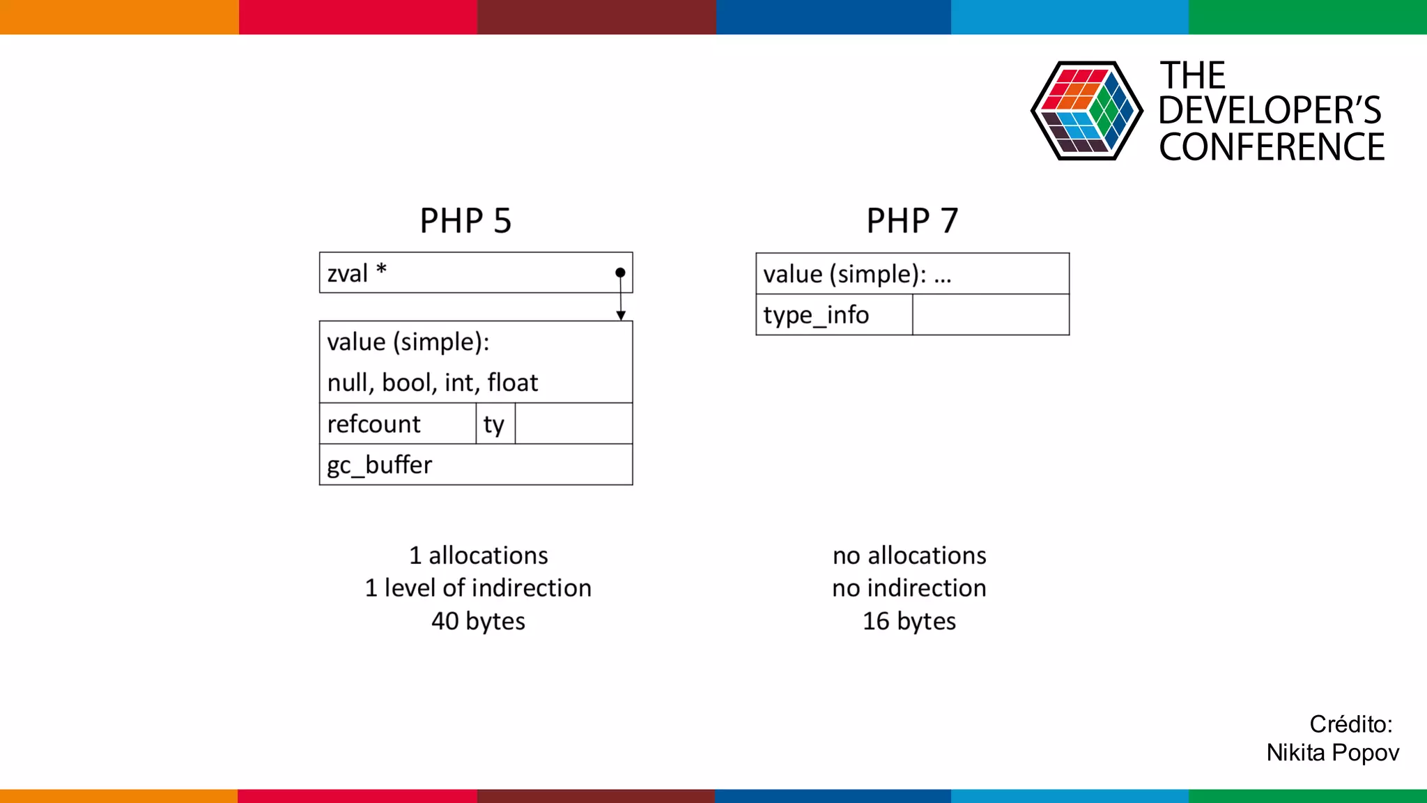 Globalcode – Open4education
Crédito:
Nikita Popov
 