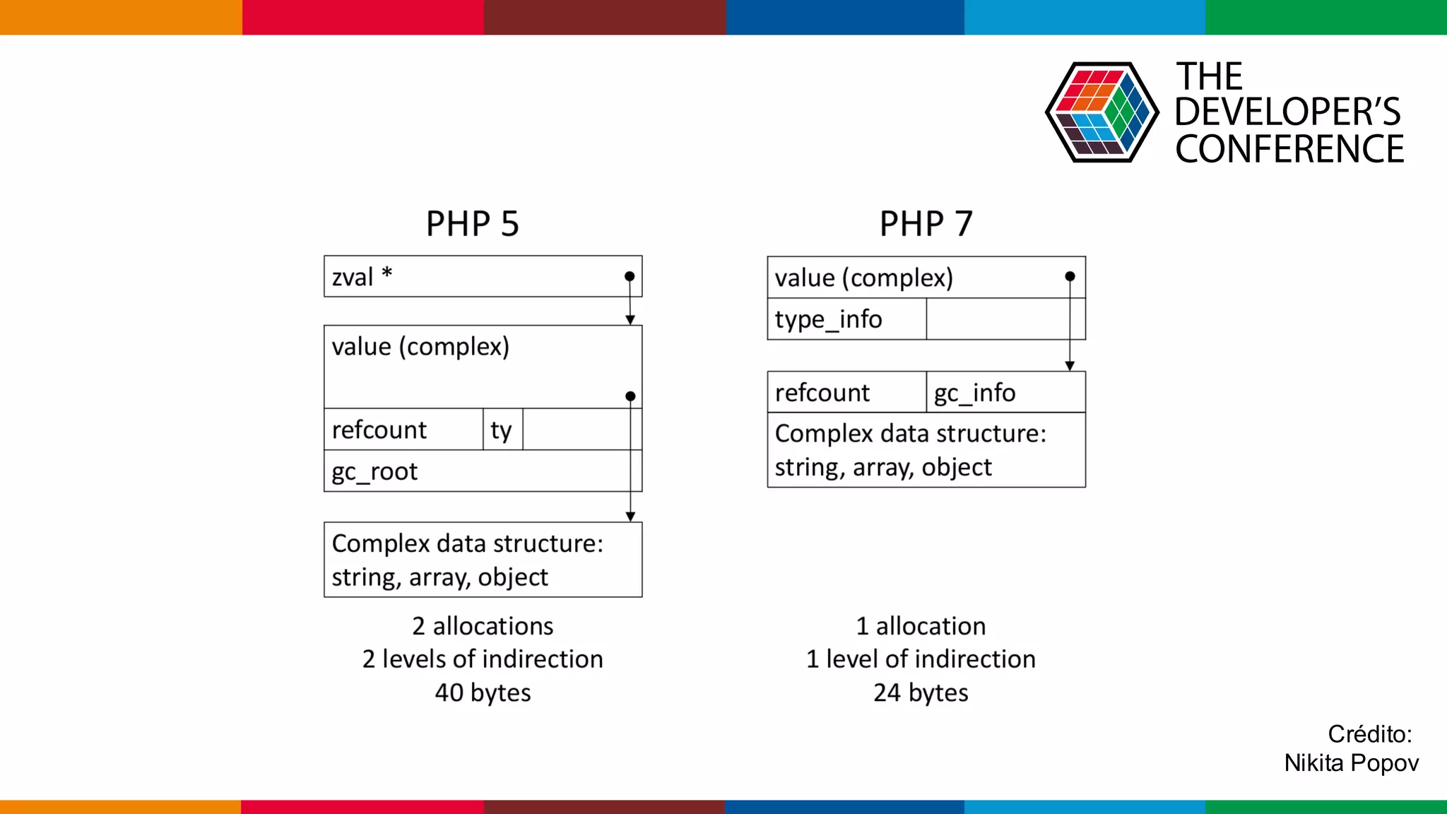 Globalcode – Open4education
Crédito:
Nikita Popov
 