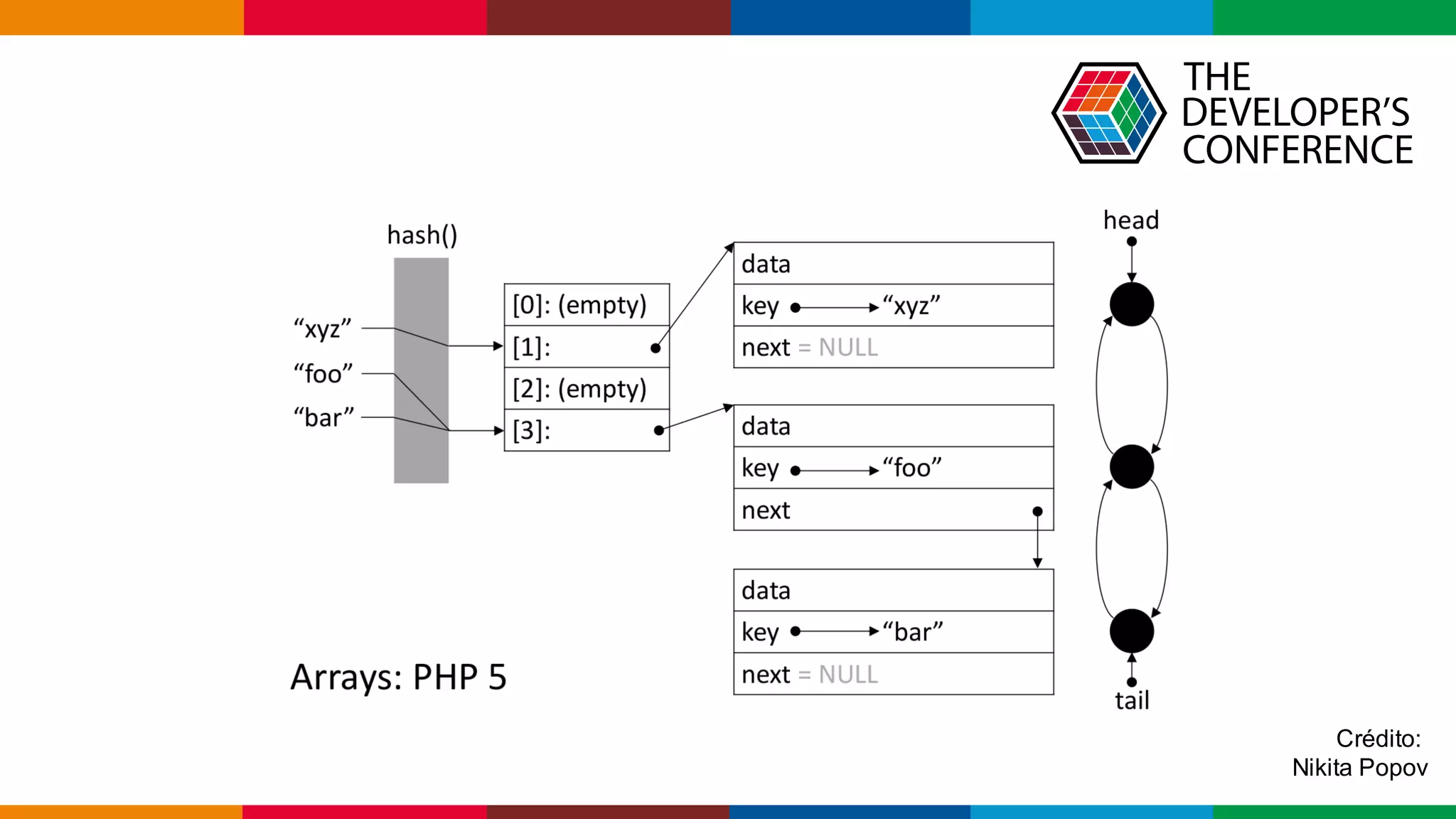 Globalcode – Open4education
Crédito:
Nikita Popov
 