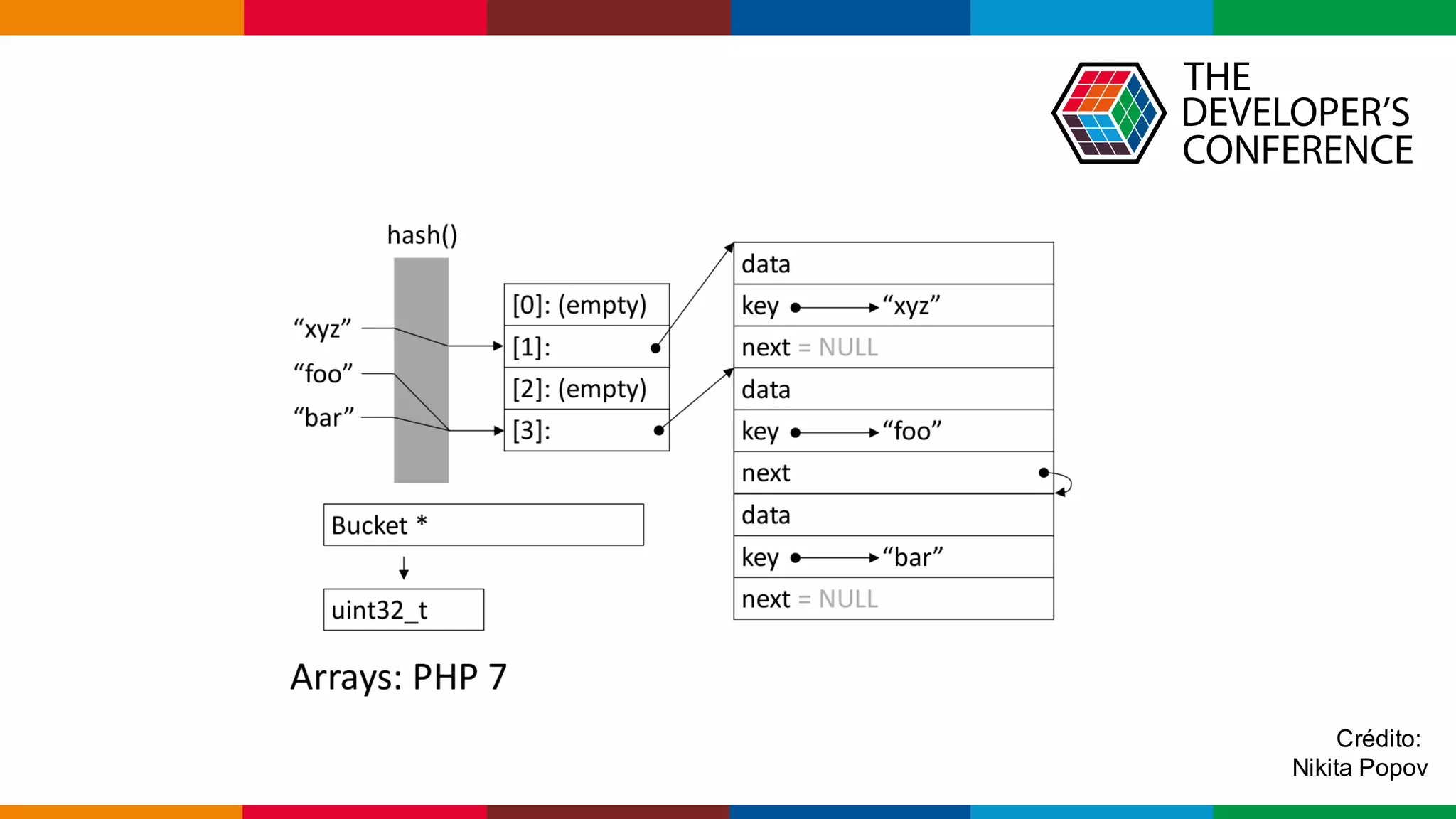 Globalcode – Open4education
Crédito:
Nikita Popov
 