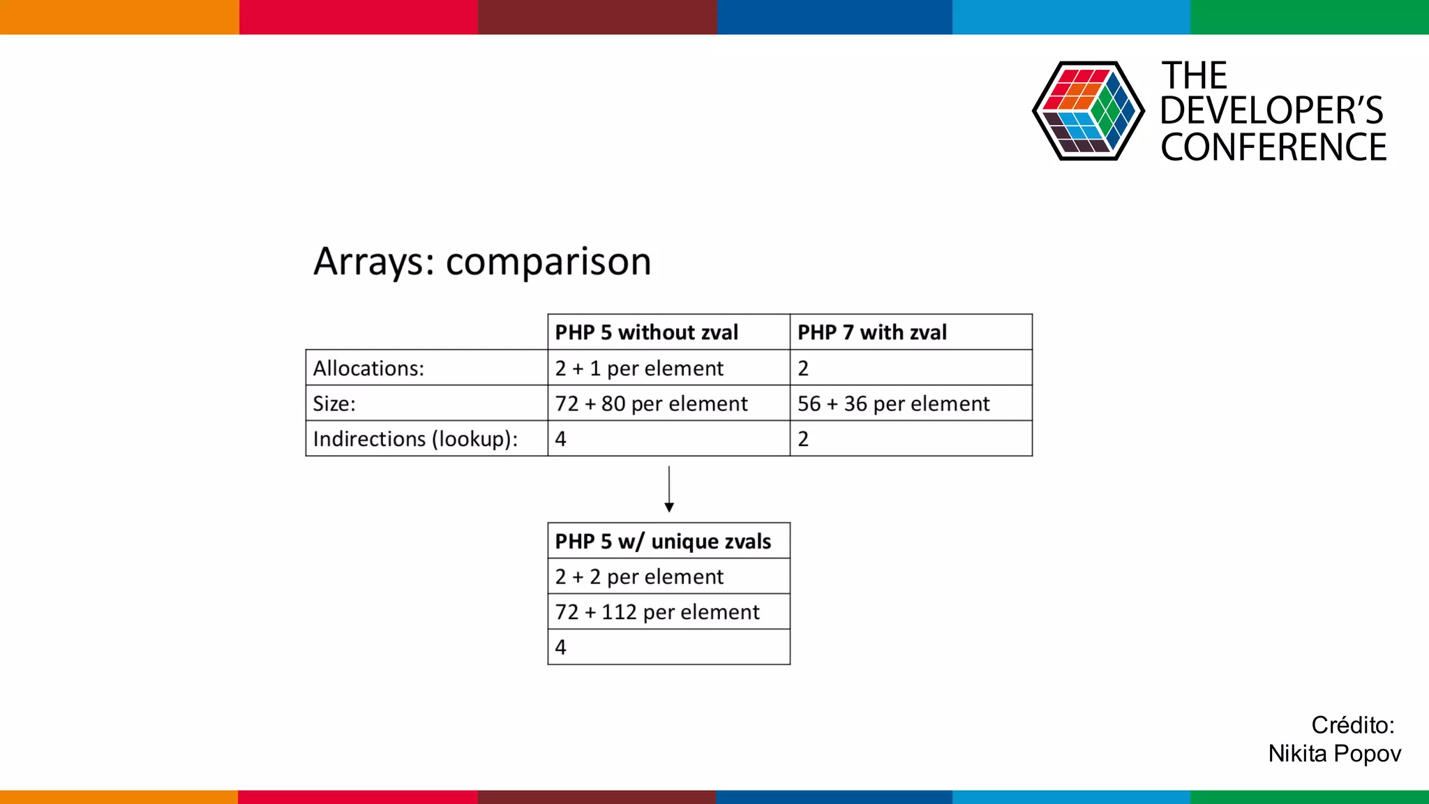 Globalcode – Open4education
Crédito:
Nikita Popov
 