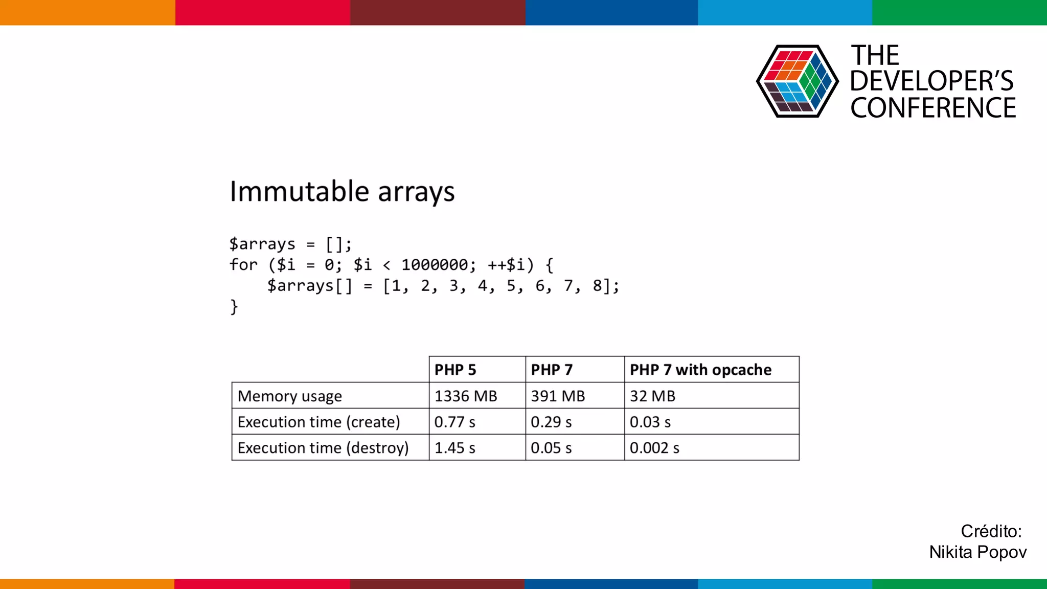 Globalcode – Open4education
Crédito:
Nikita Popov
 