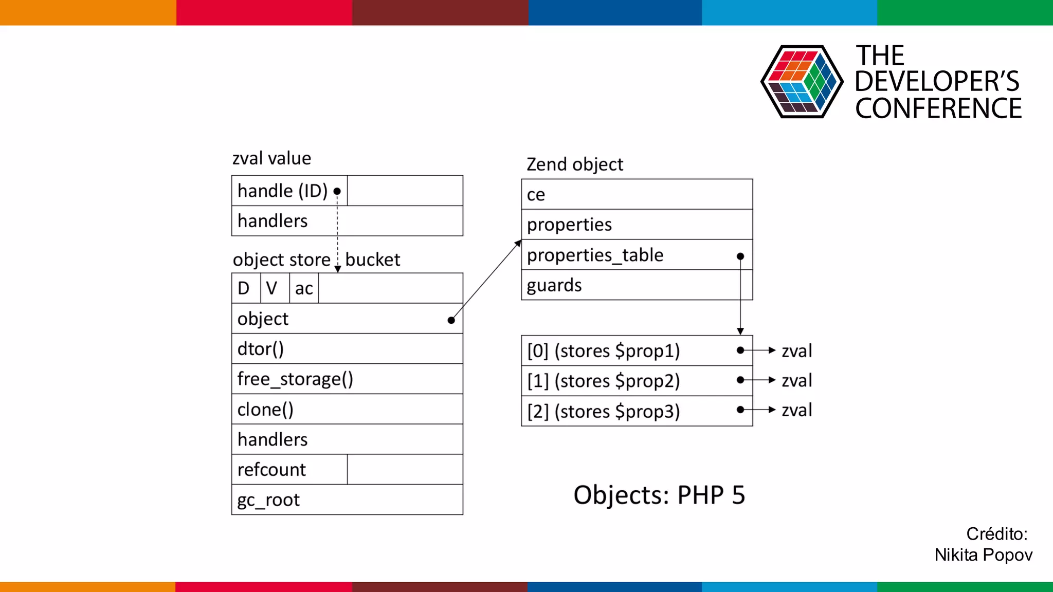 Globalcode – Open4education
Crédito:
Nikita Popov
 