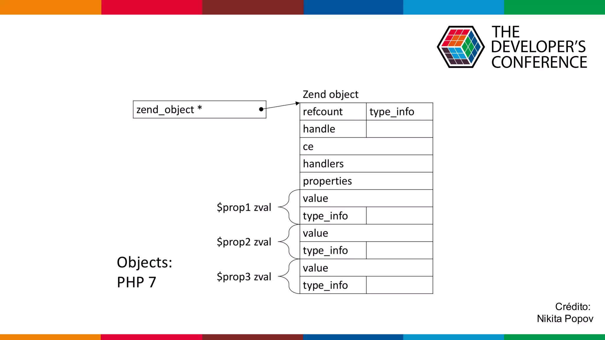Globalcode – Open4education
Crédito:
Nikita Popov
 