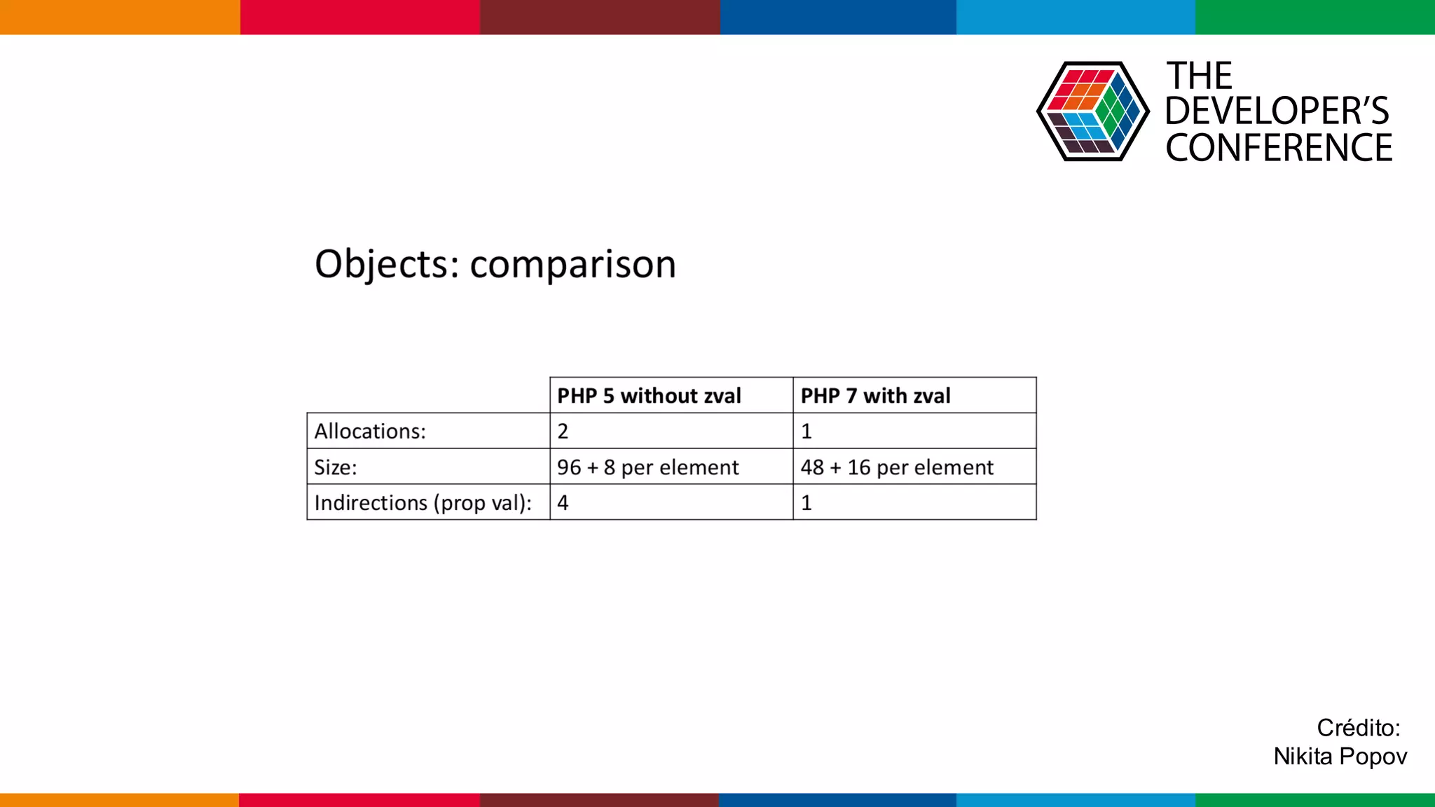 Globalcode – Open4education
Crédito:
Nikita Popov
 