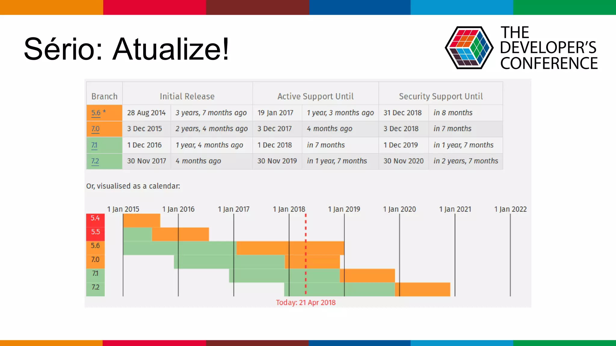Globalcode – Open4education
Sério: Atualize!
 