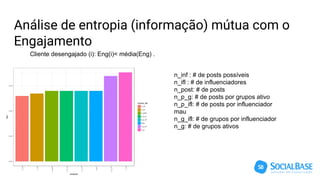 Análise de entropia (informação) mútua com o
Engajamento
Cliente desengajado (i): Eng(i)< média(Eng) .
n_inf : # de posts possíveis
n_ifl : # de influenciadores
n_post: # de posts
n_p_g: # de posts por grupos ativo
n_p_ifl: # de posts por influenciador
mau
n_g_ifl: # de grupos por influenciador
n_g: # de grupos ativos
 