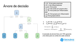 Árvore de decisão
A precisão da árvore ficou em 75% gerando
uma ideia para os cortes de cada variável.
1. n_inf >16 , n_p_g>14 ou
2. n_inf>16, n_p_g<14 e n_g>1.5
n_inf : # de posts possíveis
n_ifl : # de influenciadores
n_post: # de posts
n_p_g: # de posts por grupos ativo
n_p_ifl: # de posts por influenciador
mau
n_g_ifl: # de grupos por influenciador
n_g: # de grupos ativos
 
