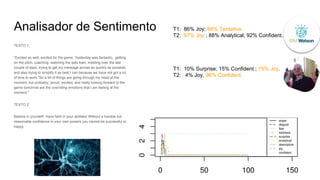 Analisador de Sentimento
TEXTO 1:
"Excited as well, excited for the game. Yesterday was fantastic, getting
on the pitch, coaching, watching the lads train, meeting over the last
couple of days, trying to get my message across as quickly as possible,
and also trying to simplify it as best I can because we have not got a lot
of time to work."So a lot of things are going through my head at the
moment, but probably; proud, excited, and really looking forward to the
game tomorrow are the overriding emotions that I am feeling at the
moment."
TEXTO 2:
Believe in yourself! Have faith in your abilities! Without a humble but
reasonable confidence in your own powers you cannot be successful or
happy.
T1: 86% Joy; 88% Tentative.
T2: 97% Joy ; 88% Analytical; 92% Confident.
T1: 10% Surprise; 15% Confident ; 75% Joy.
T2: 4% Joy, 96% Confident.
 