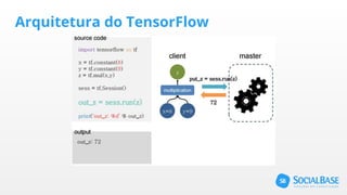 Arquitetura do TensorFlow
 